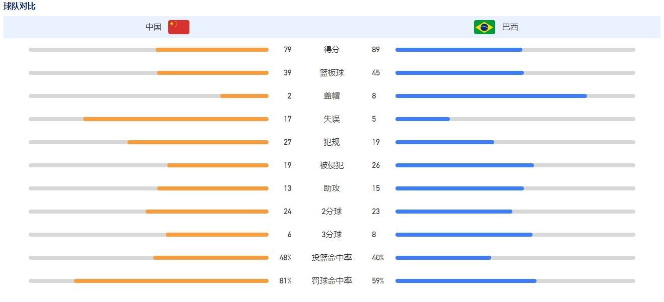 船长高声喊道：苏小姐，引擎推力已经开到最大了。